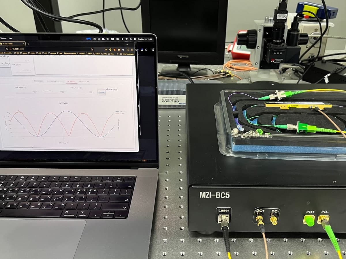 MZI-BC5 Controller